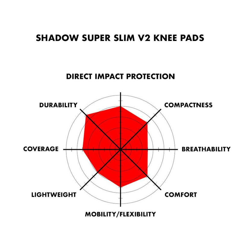 SHADOW SUPER SLIM V2 KNEE PADS