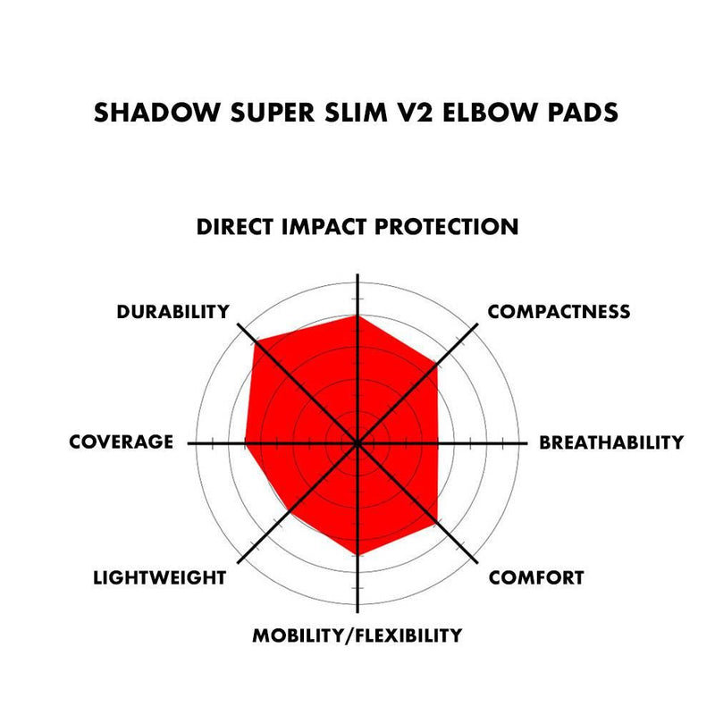 SHADOW SUPER SLIM V2 ELBOW PADS
