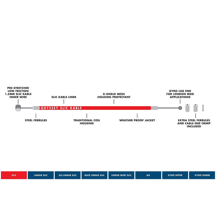 ODYSSEY SLIC CABLE
